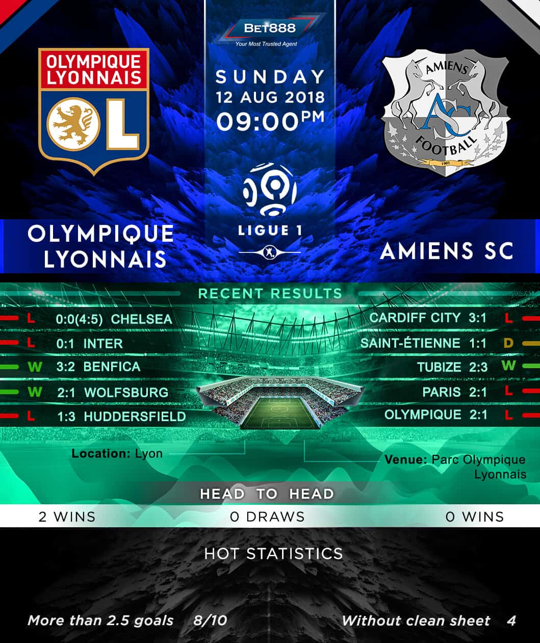 Lyon vs Amiens 12/08/18