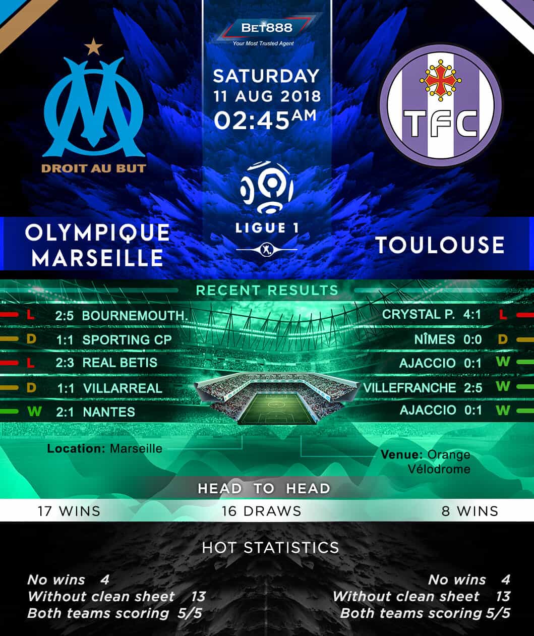 Olympique de Marseille vs Toulouse 11/08/18