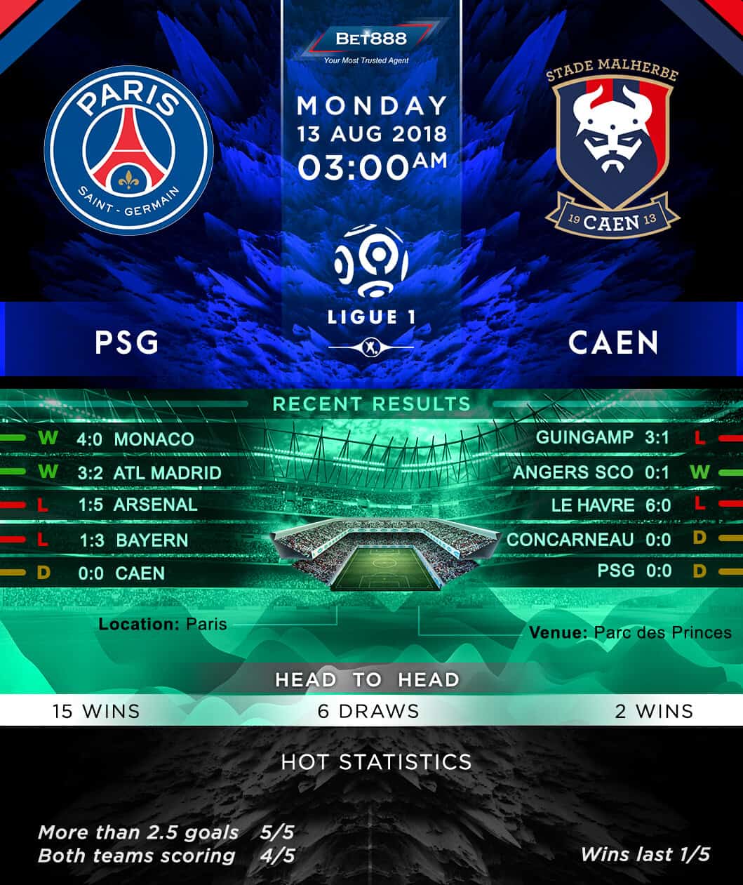 Paris Saint-Germain vs Caen 13/08/18
