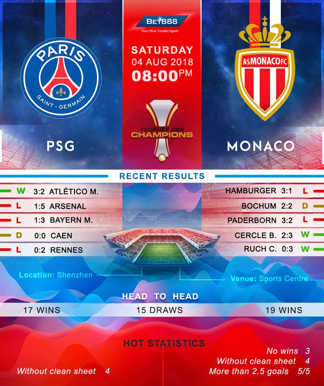 Paris Saint-Germain vs AS Monaco 04/08/18