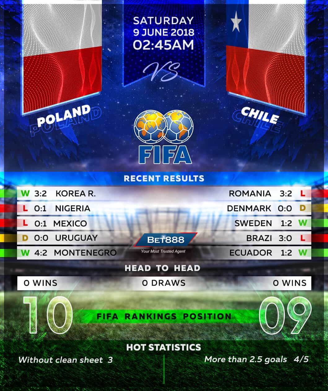 Poland vs Chile 09/06/18