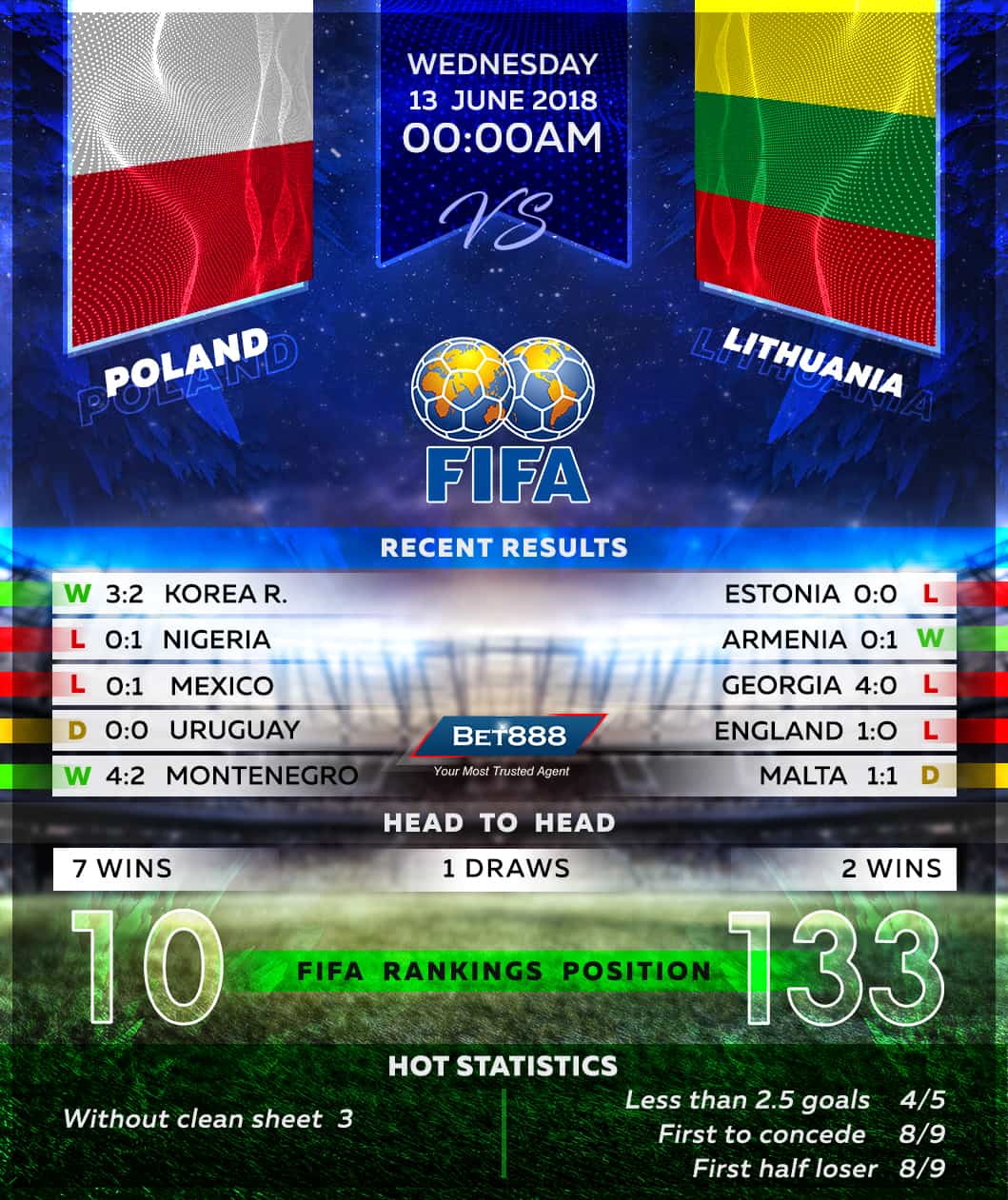 Poland vs Lithuania 13/06/18