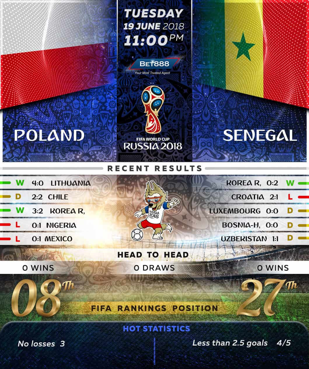 Poland vs Senegal 19/06/18