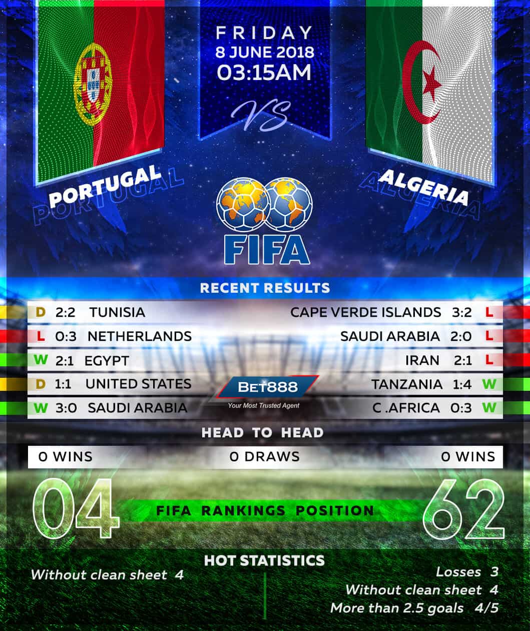 Portugal vs Algeria 08/06/18