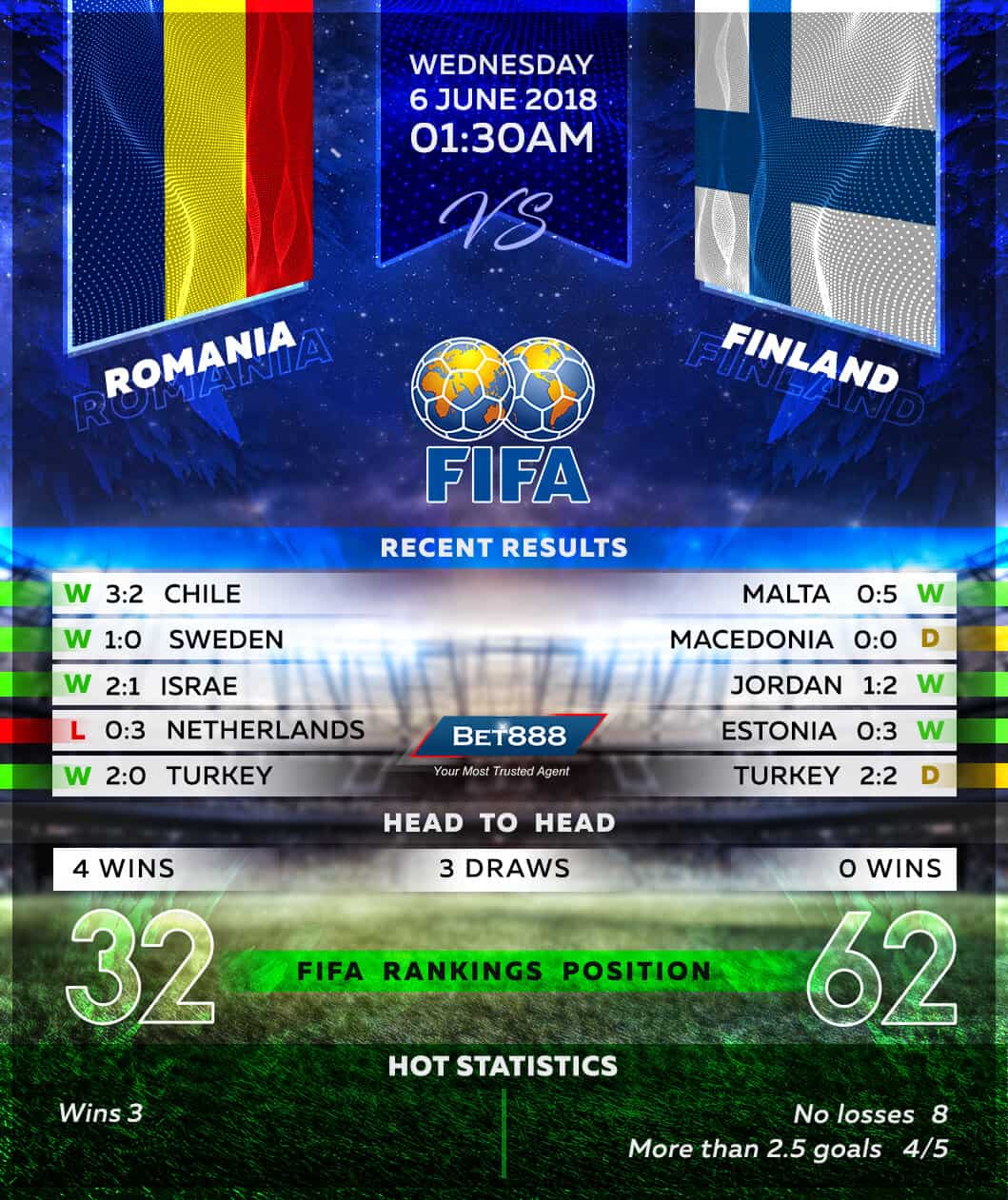 Romania vs Finland 06/06/18