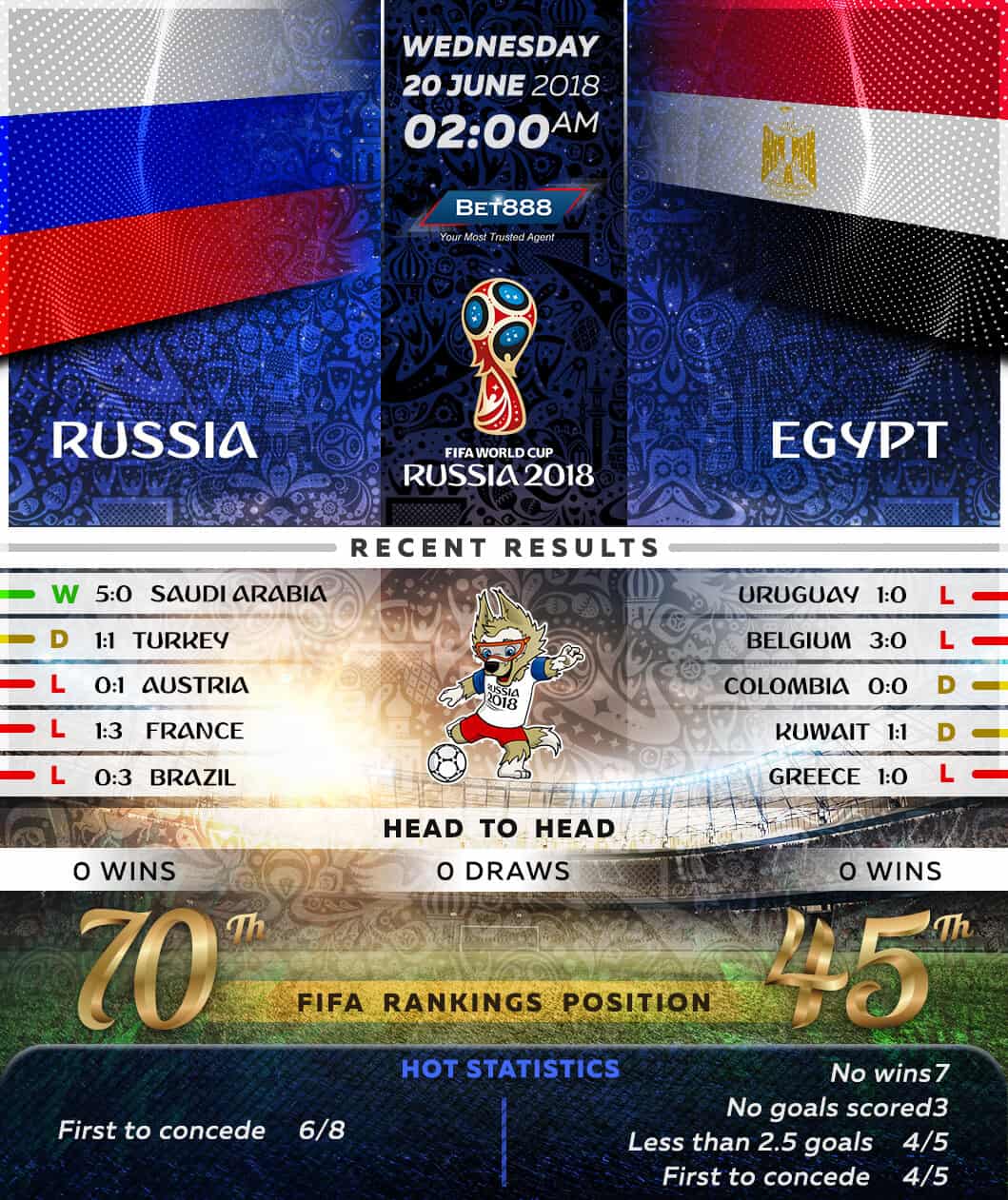 Russia vs Egypt 20/06/18