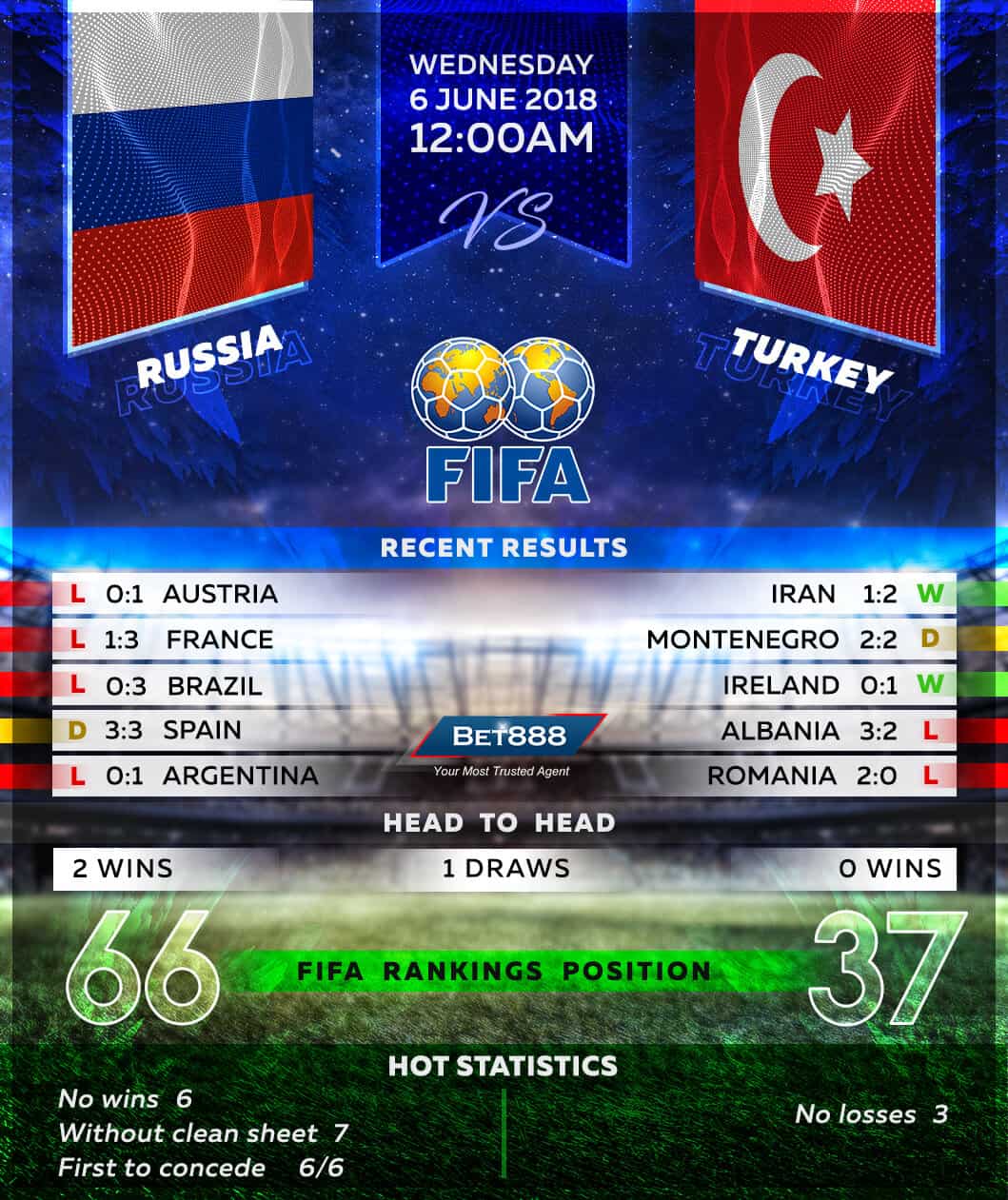 Russia vs Turkey 06/06/18