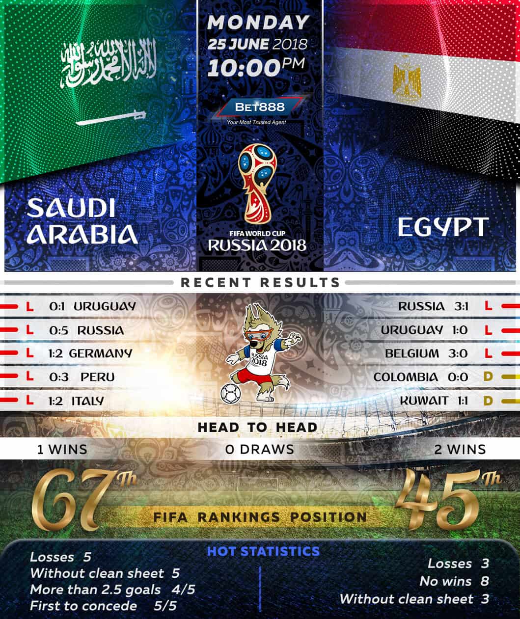 Egypt vs Saudi Arabia 25/06/18