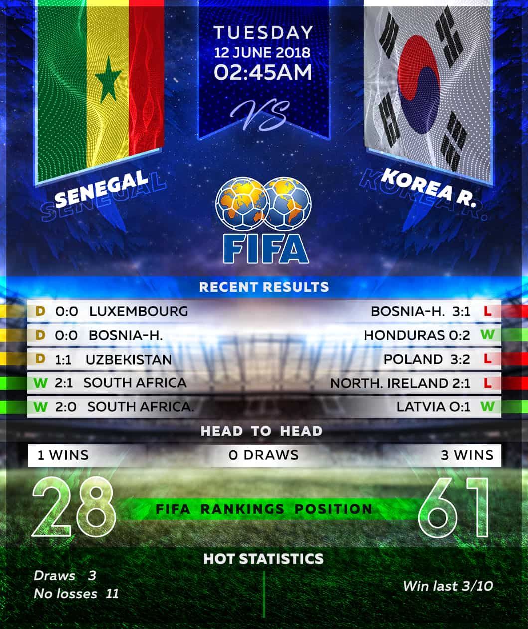 Senegal vs South Korea 12/06/18