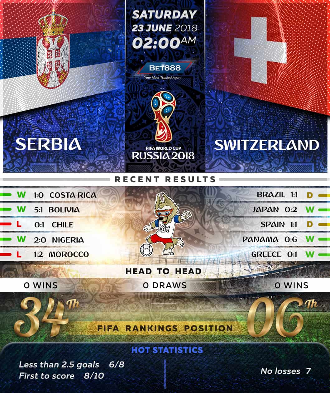 Serbia vs Switzerland 23/06/18
