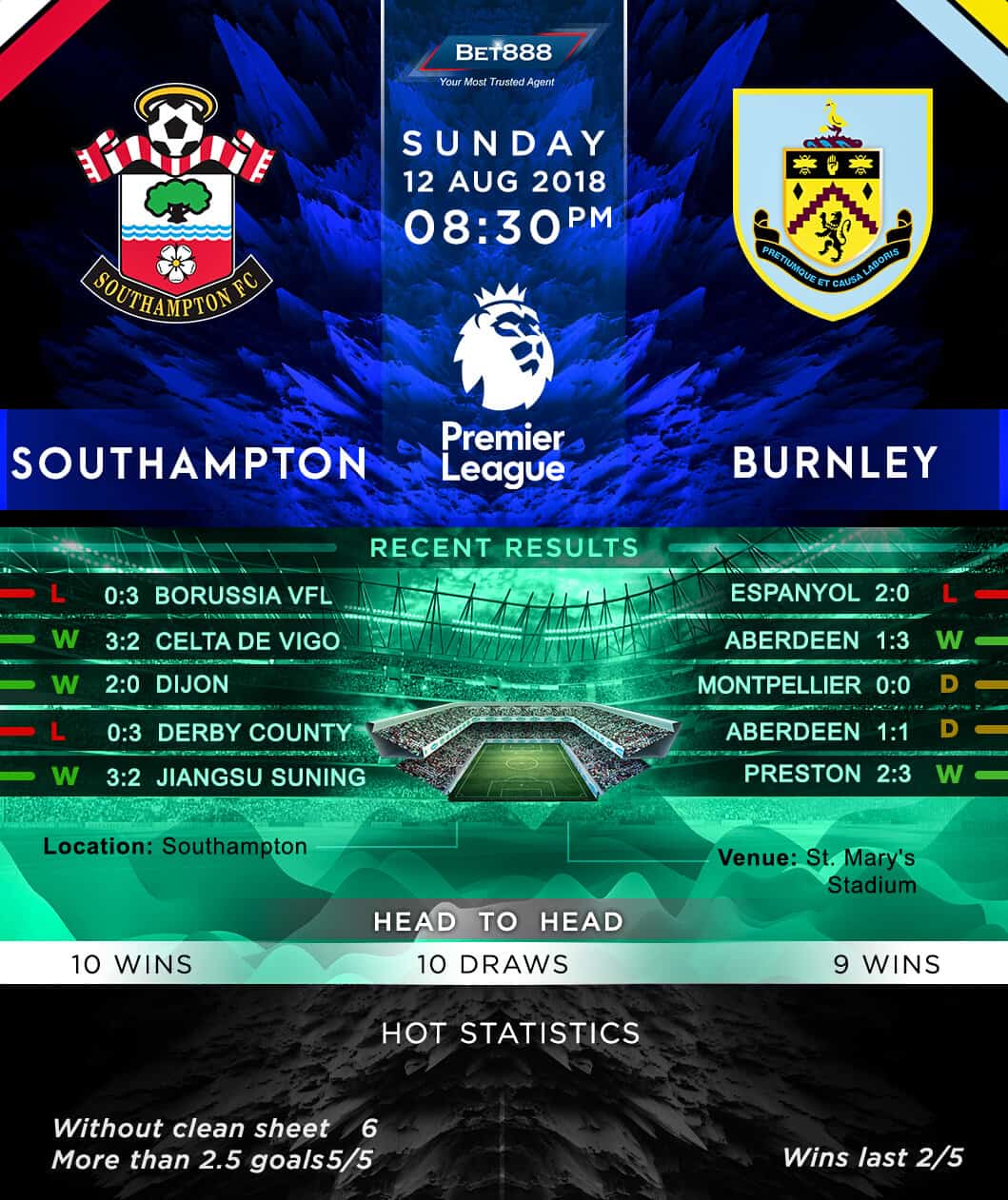 Southampton vs Burnley 12/08/18