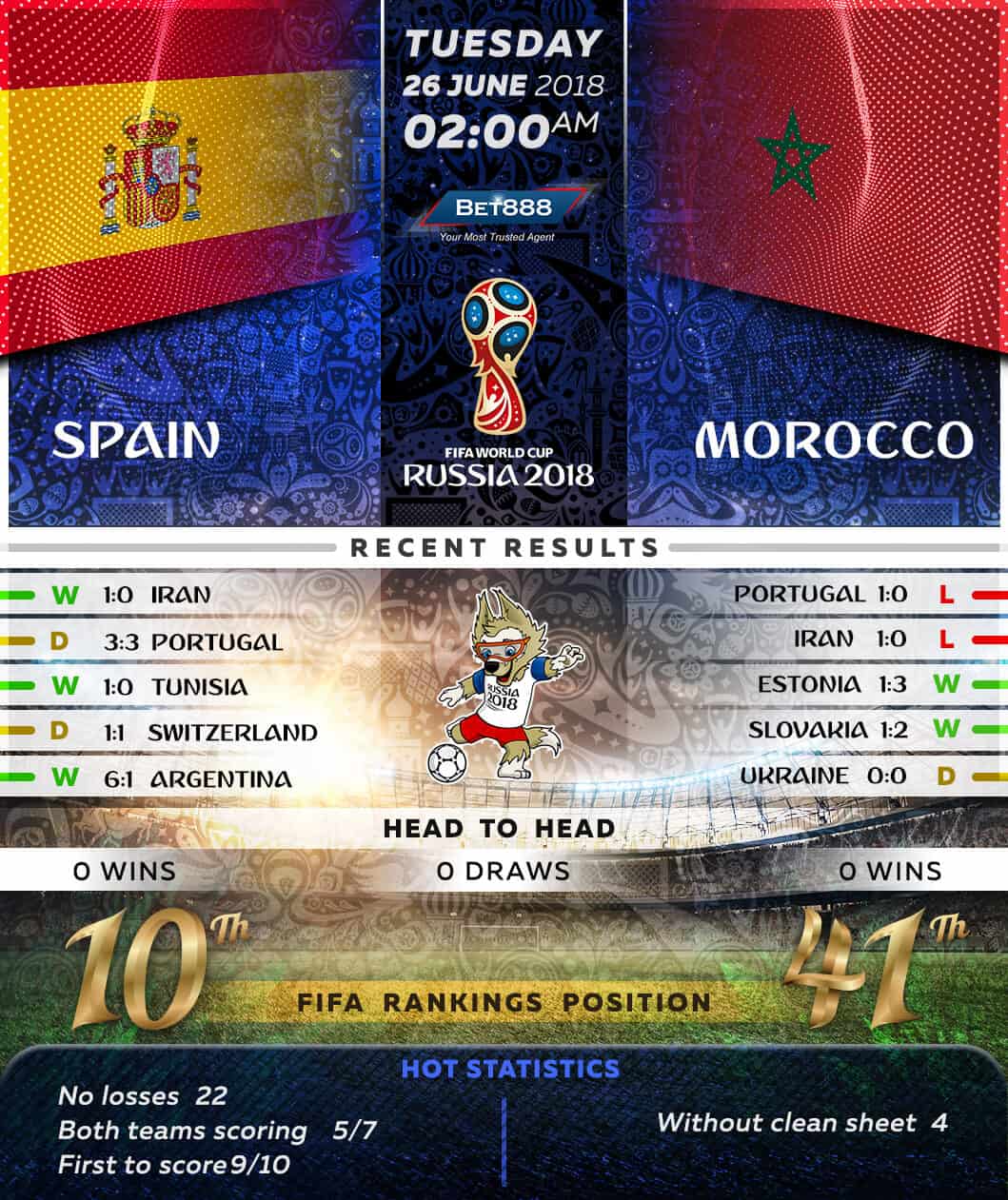 Spain vs Morocco 26/06/18