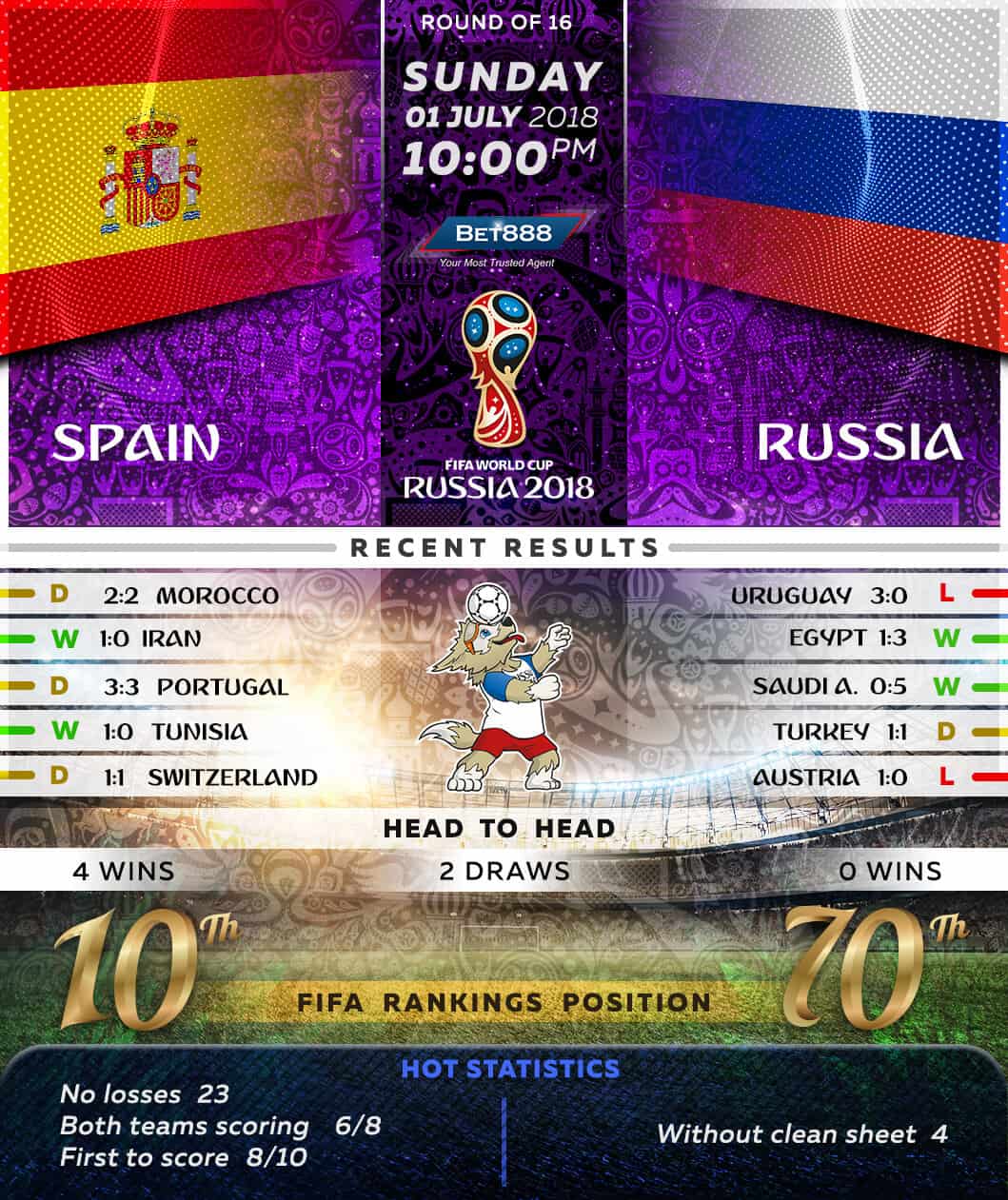 Spain vs Russia 01/07/18