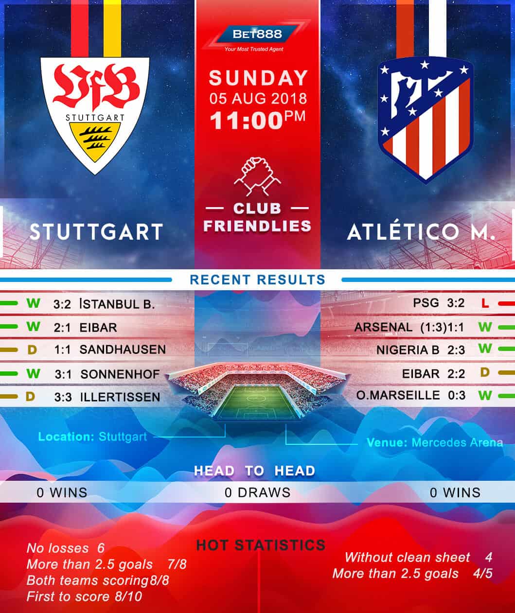 Stuttgart vs Atletico Madrid 05/08/18