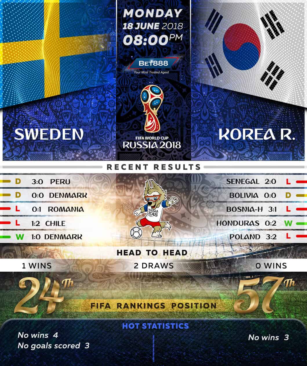 Sweden vs South Korea 18/06/18
