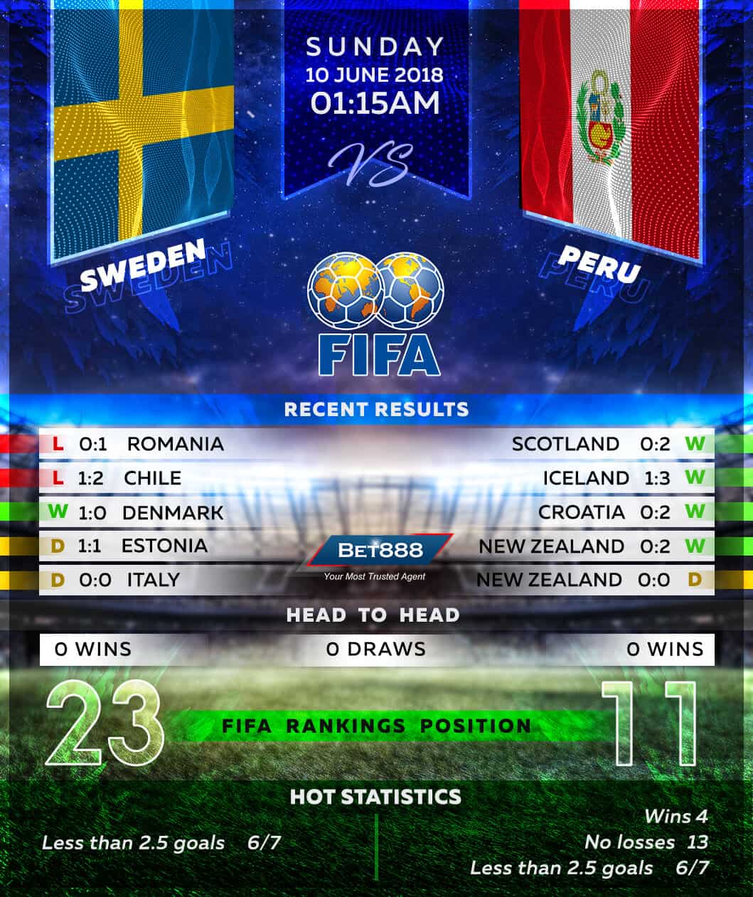 Sweden vs Peru 10/06/18