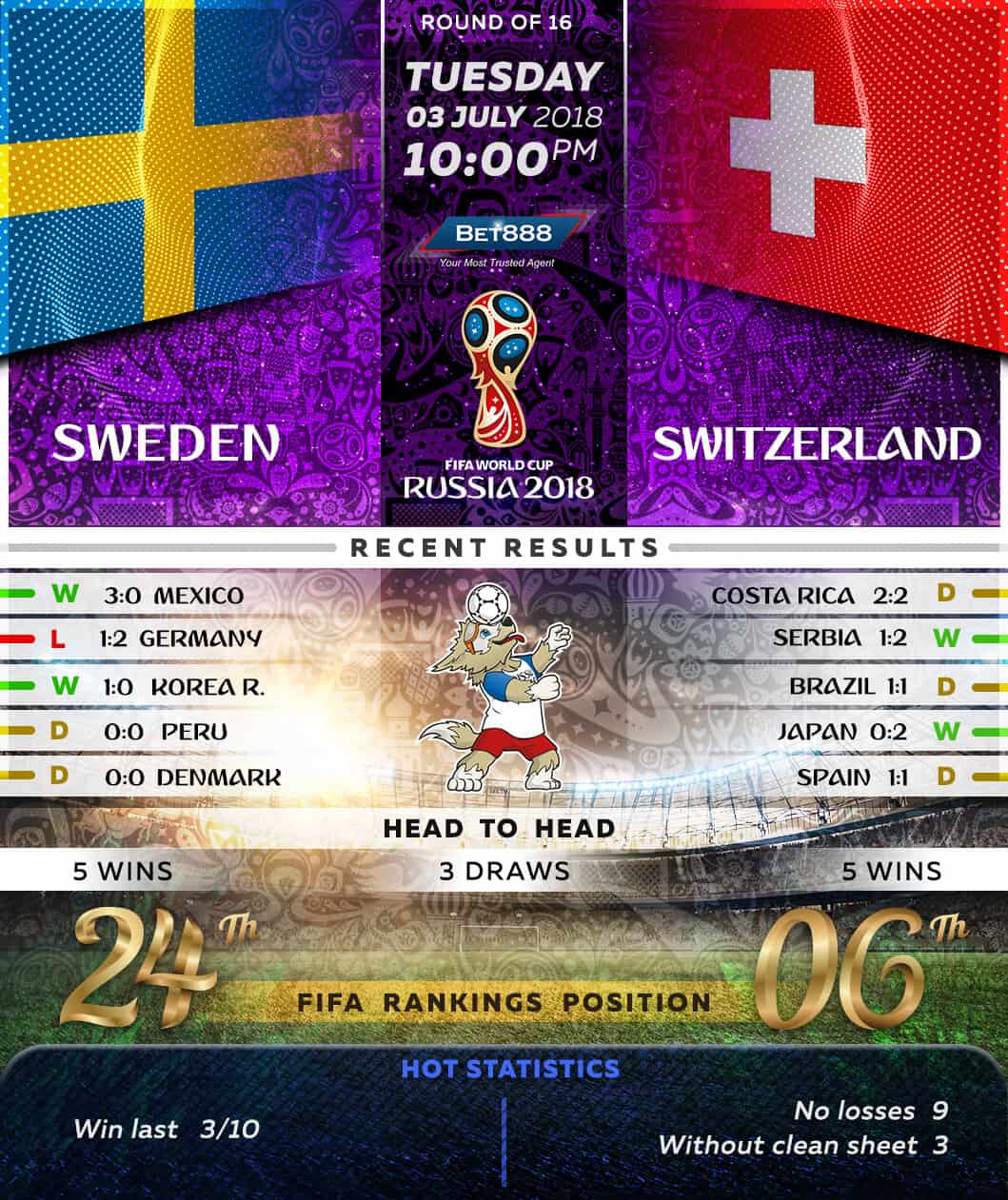 Sweden vs Switzerland 03/07/18