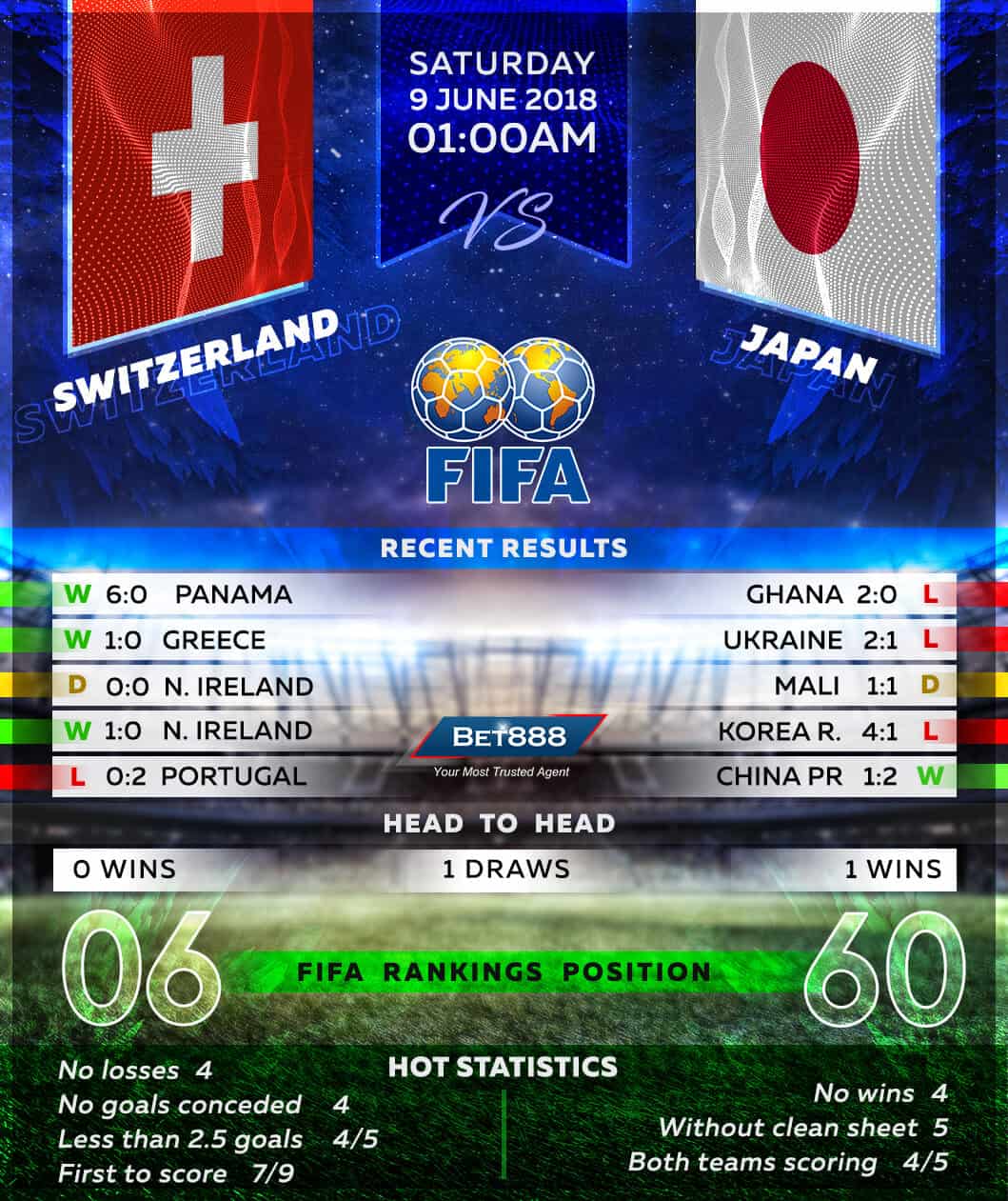 Switzerland vs Japan 09/06/18