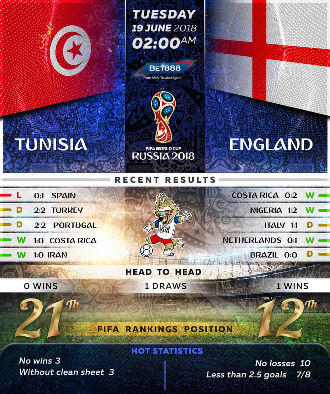 Tunisia vs England 19/06/18