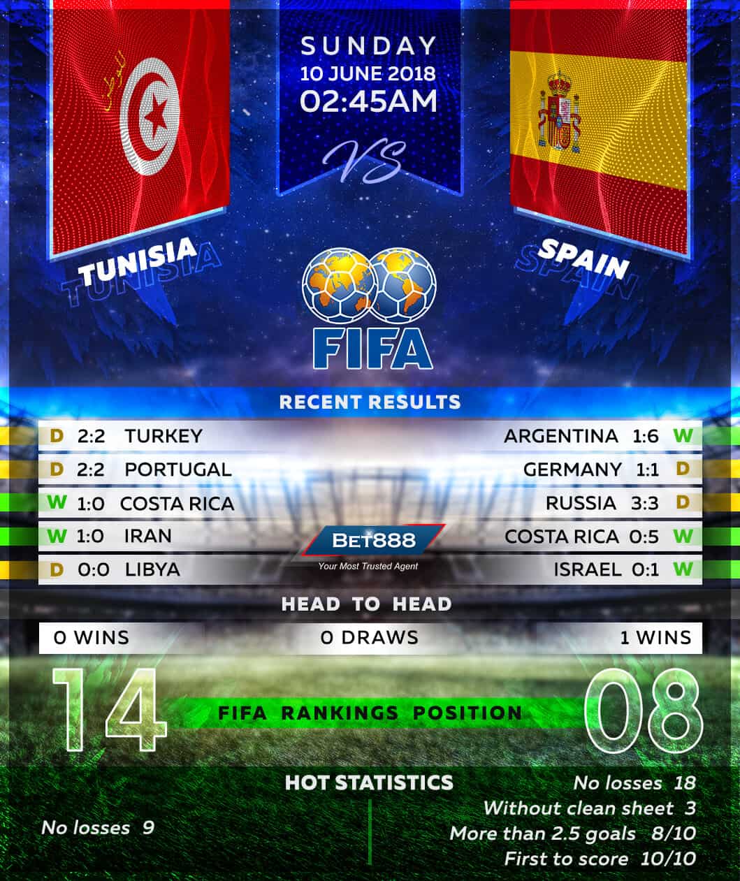 Spain vs Tunisia 10/06/18