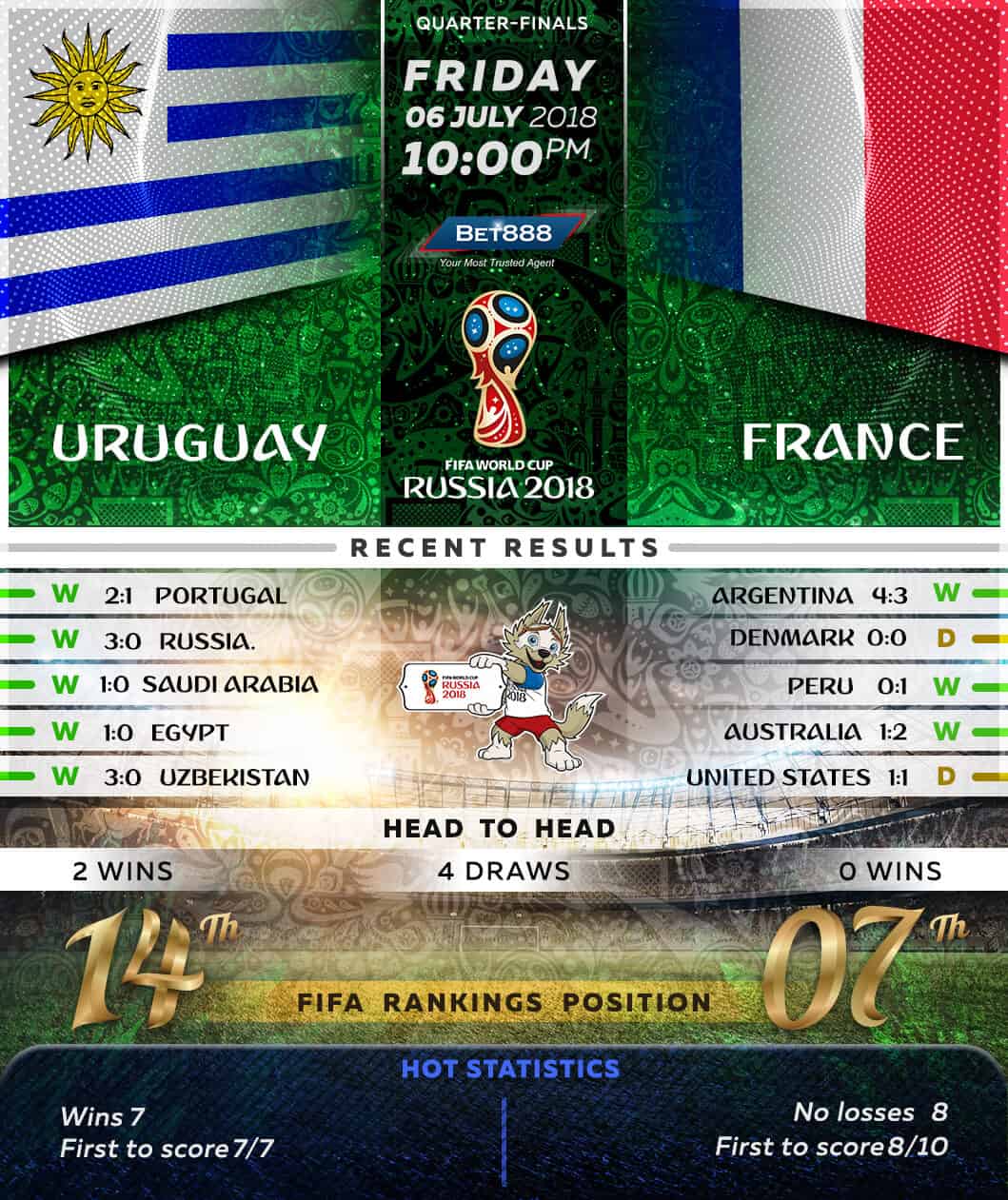 Uruguay vs France 06/07/18