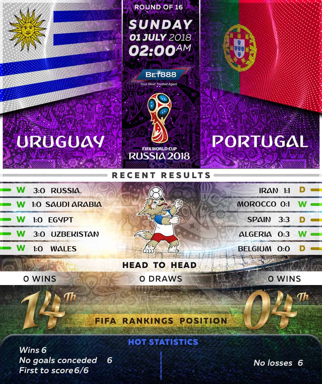 Uruguay vs Portugal 01/07/18