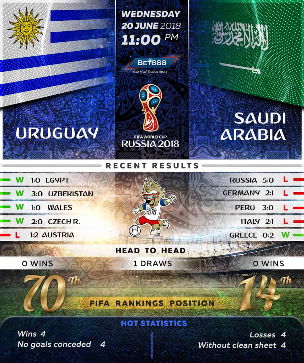 Uruguay vs Saudi Arabia 20/06/18