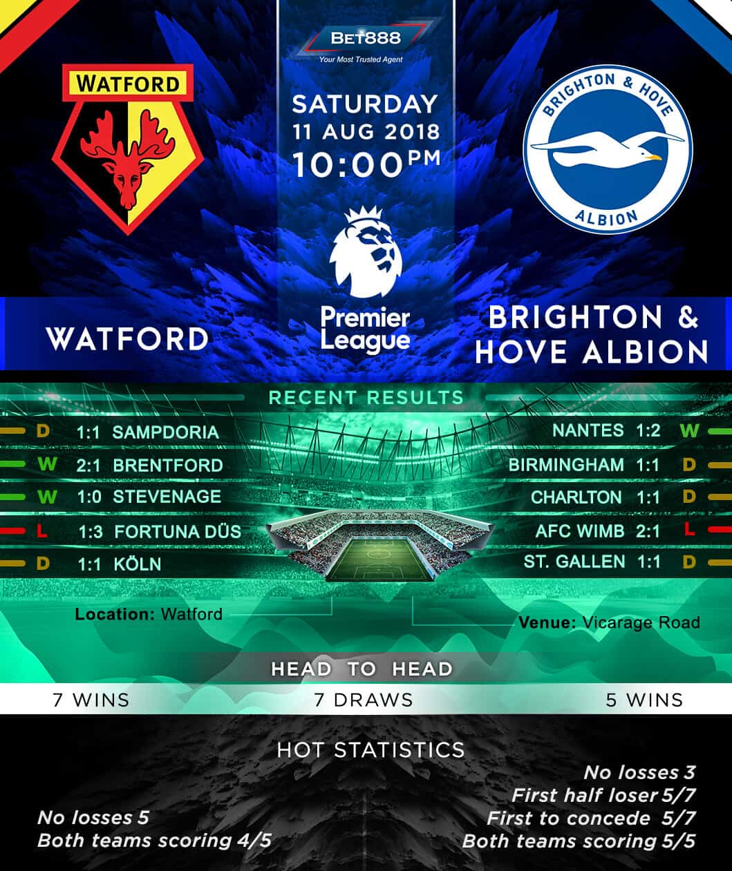 Watford vs. Brighton & Hove Albion 11/08/18