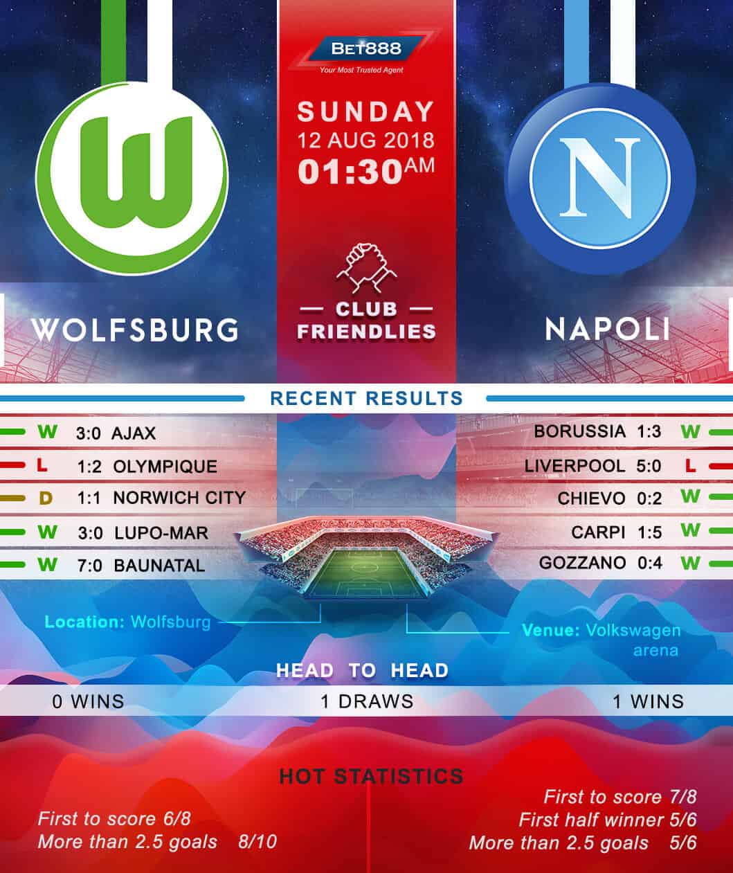 Wolfsburg vs Napoli 12/08/18