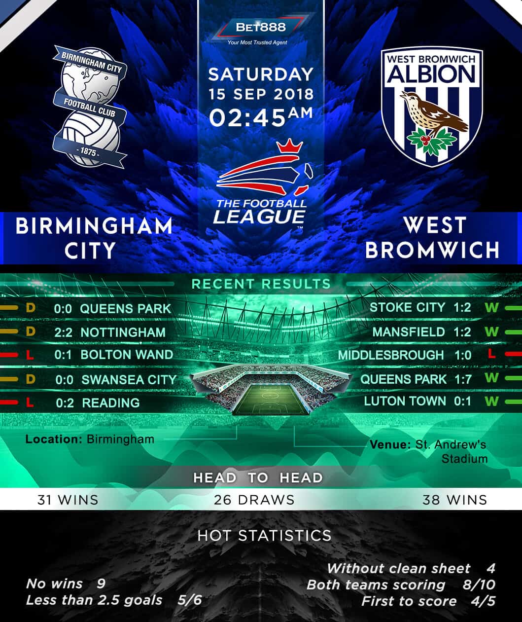 Birmingham City vs West Bromwich Albion 15/09/18