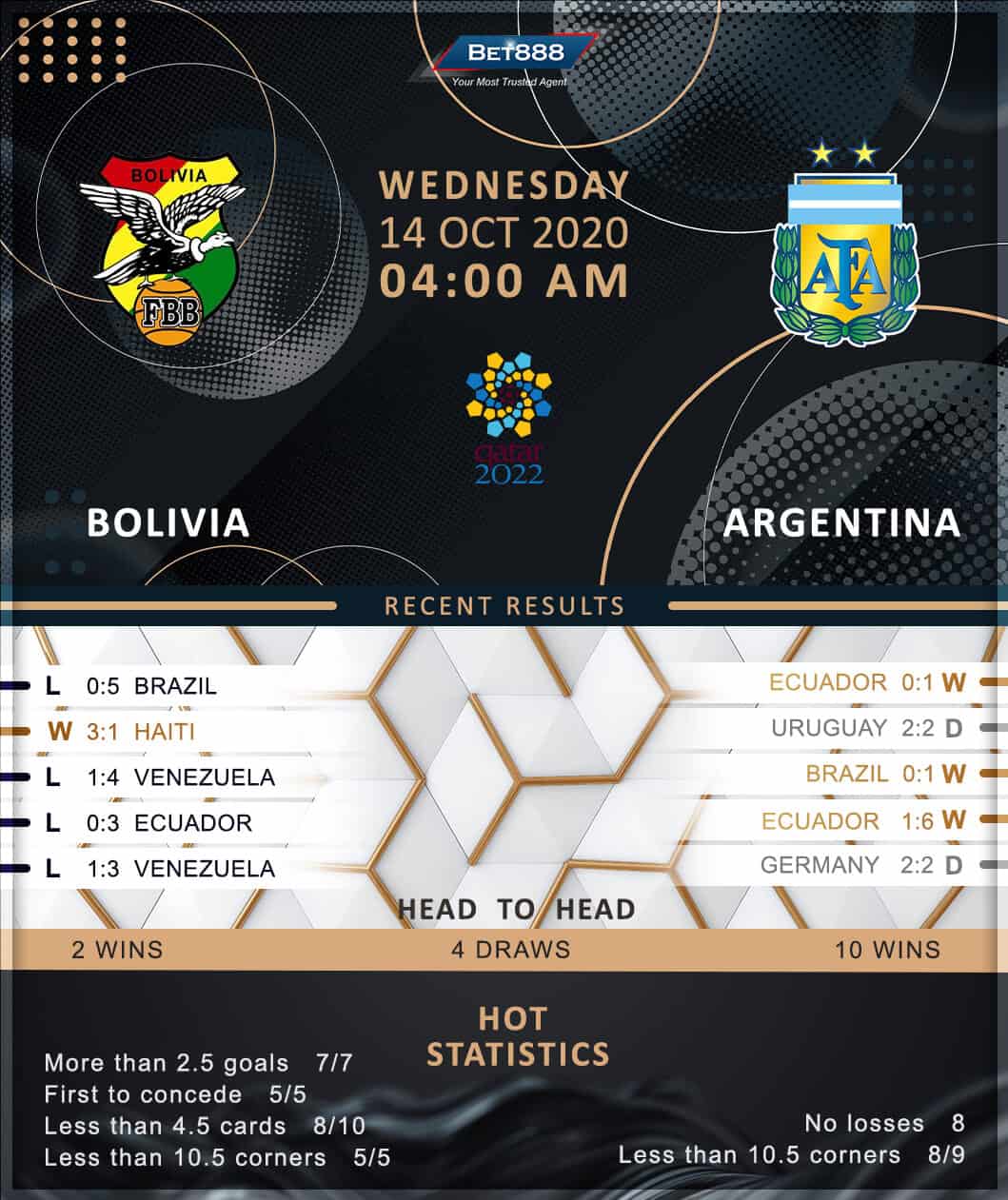 Bolivia vs Argentina 14/10/20