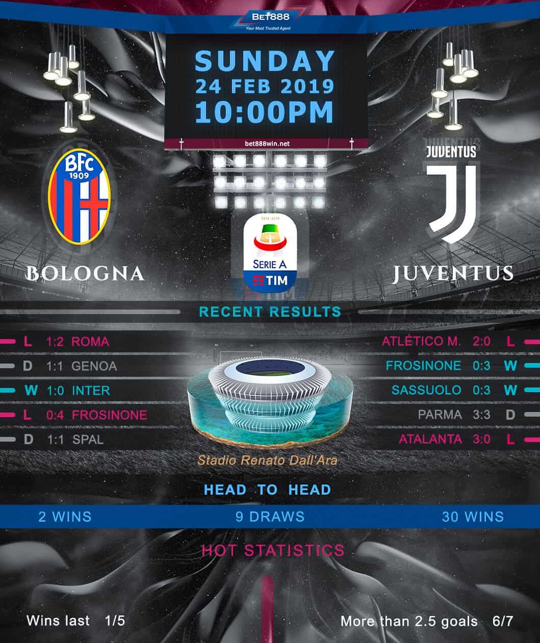 Bologna vs Juventus 24/02/19