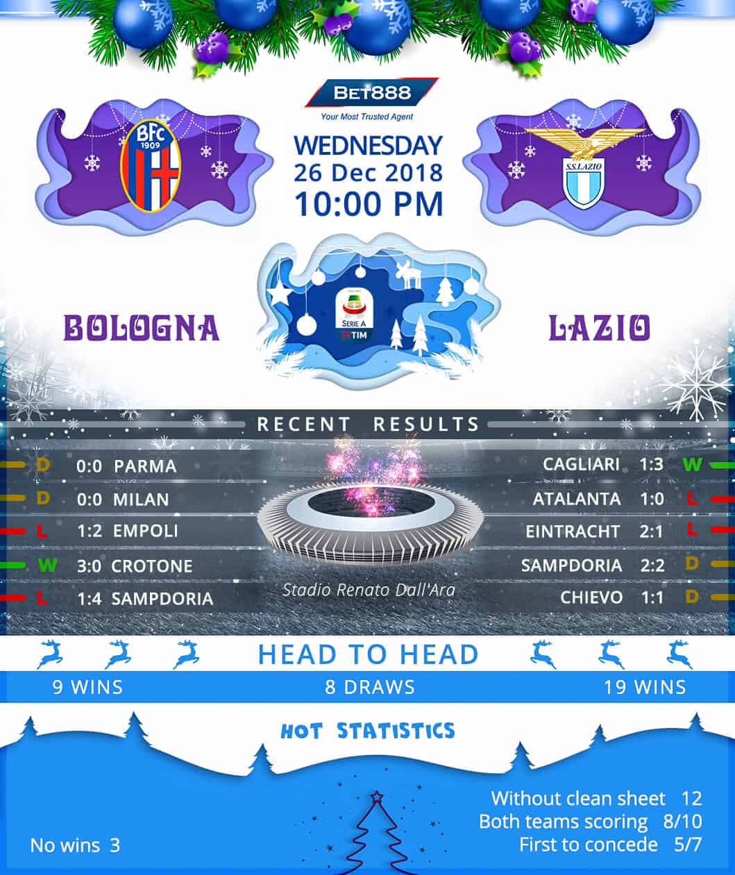 Bologna vs Lazio 26/12/18