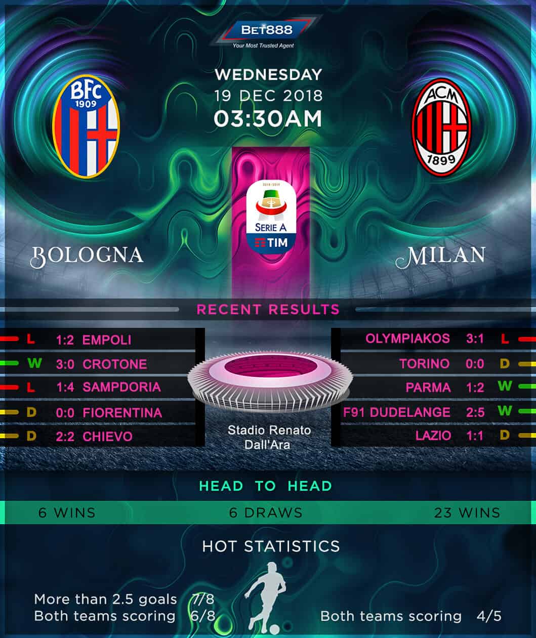 Bologna vs AC Milan 19/12/18