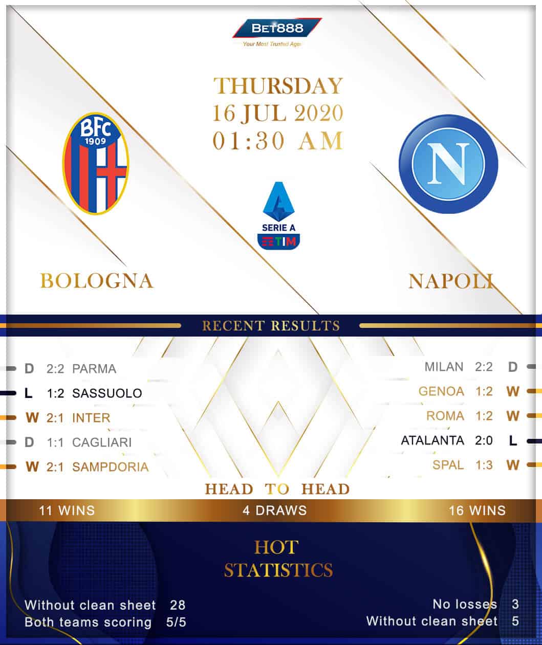 Bologna vs Napoli 16/07/20