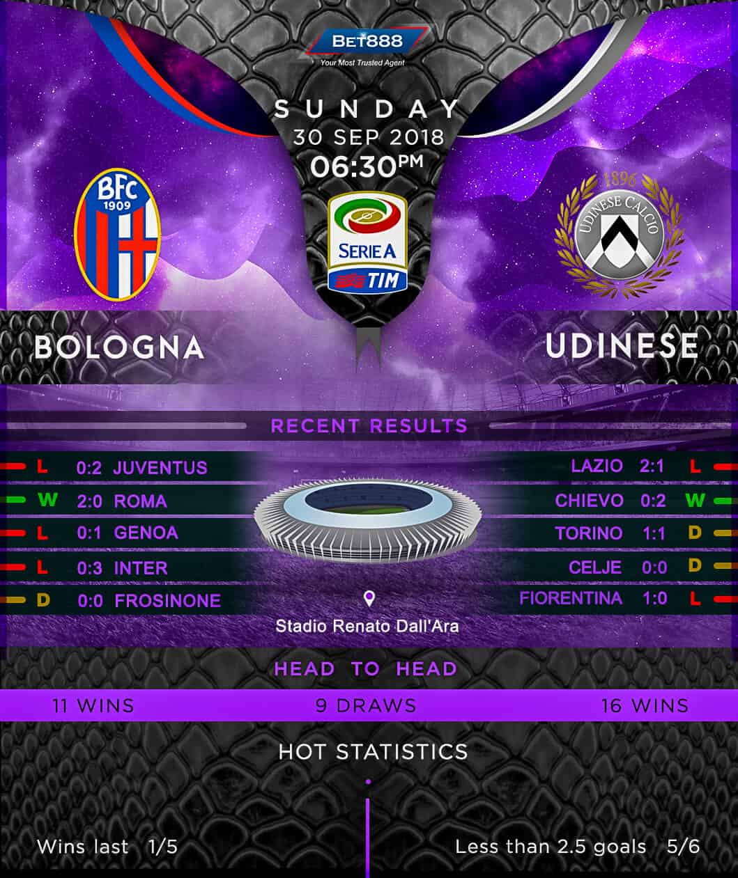Bologna vs Udinese 30/09/18
