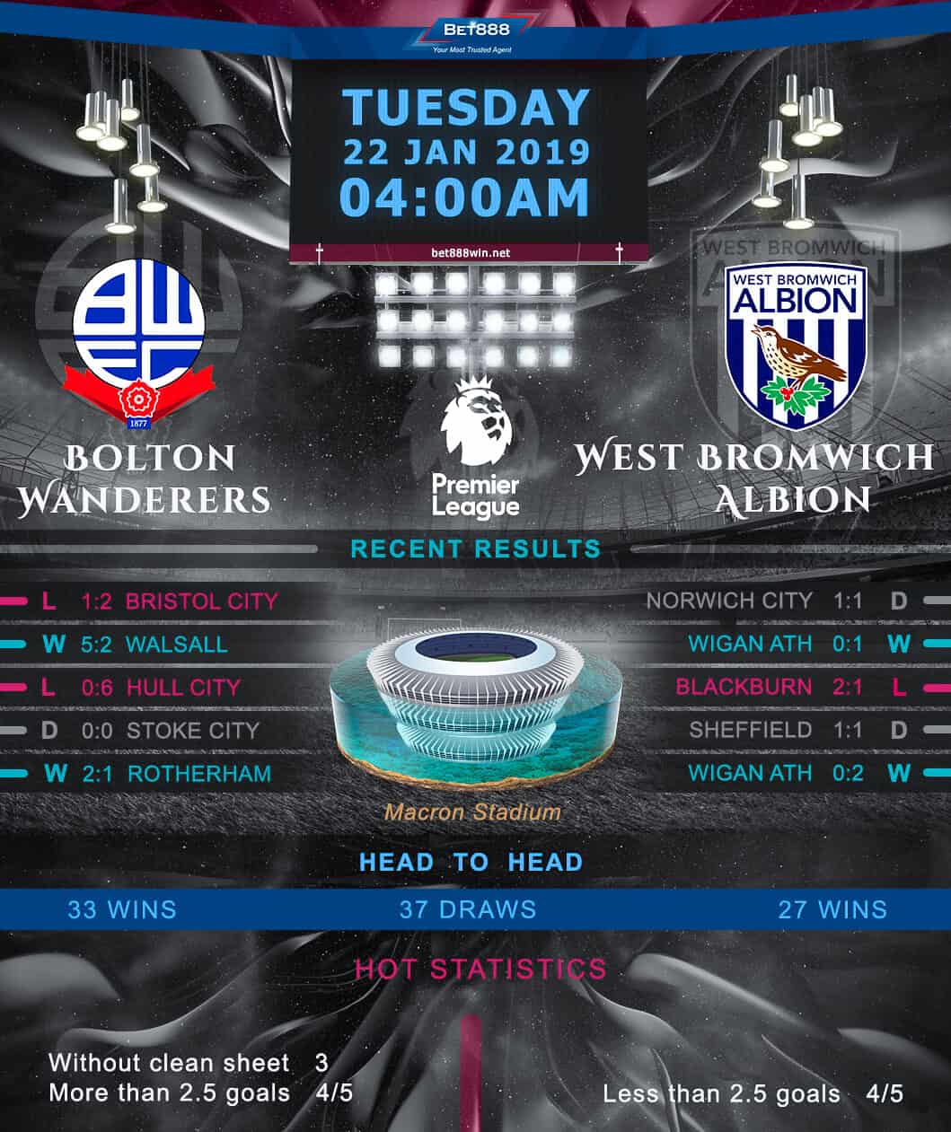 Bolton Wanderers vs West Bromwich Albion 22/01/19