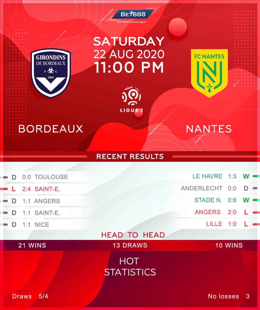 Bordeaux vs Nantes 22/08/20