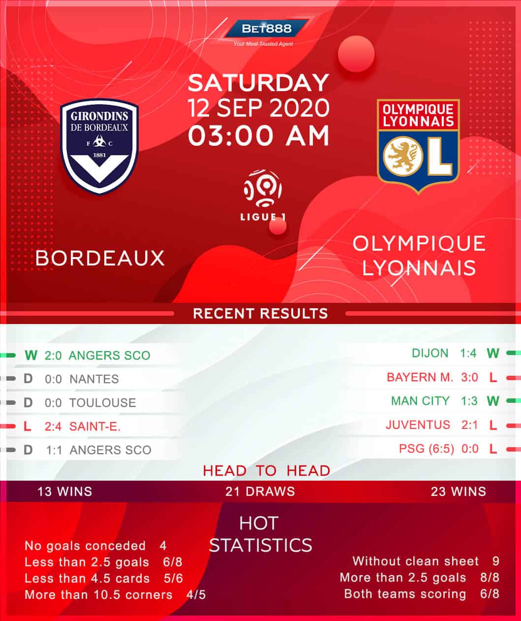Bordeaux vs Olympique Lyonnais  12/09/20