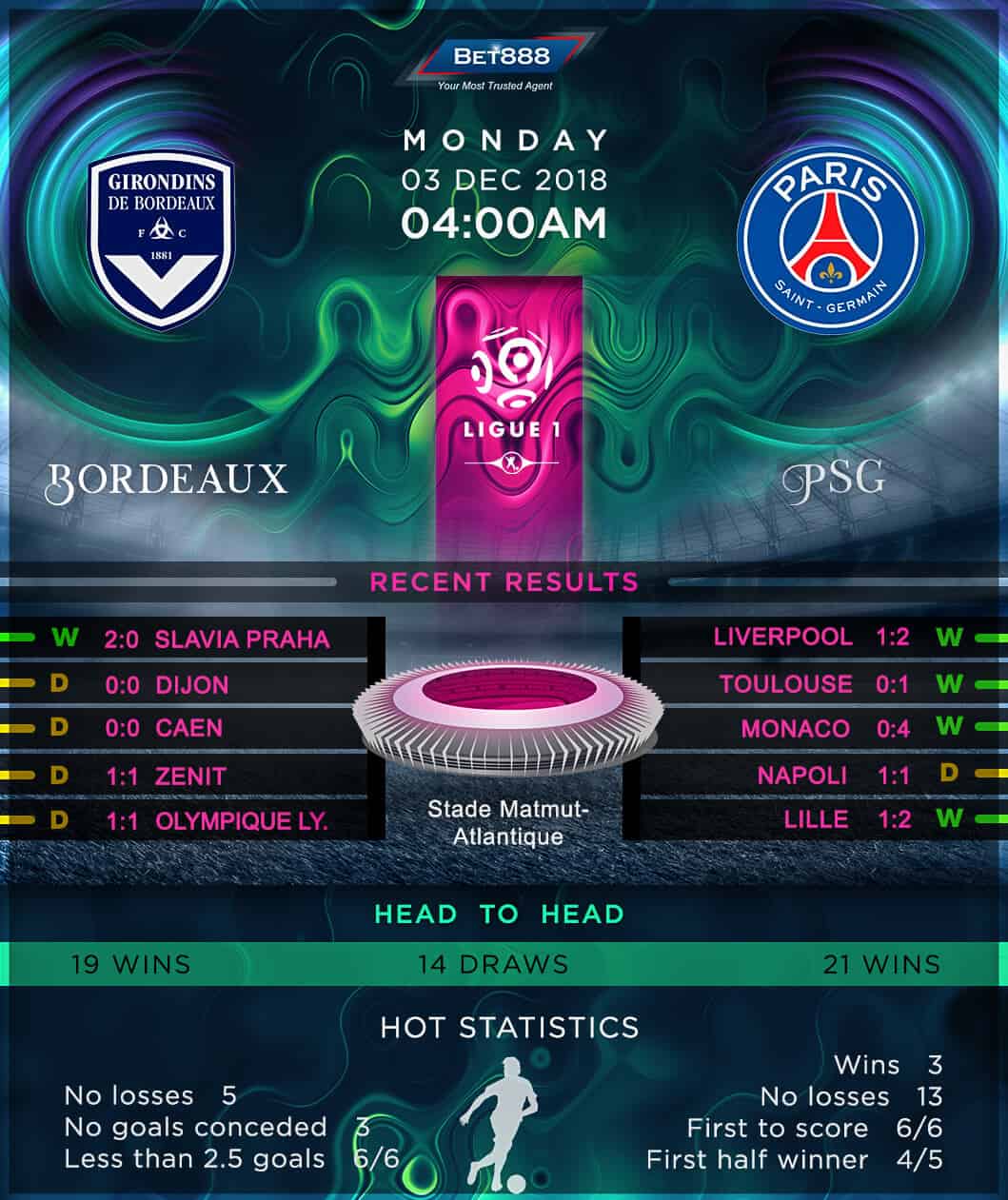 Bordeaux vs Paris Saint-Germain 03/12/18