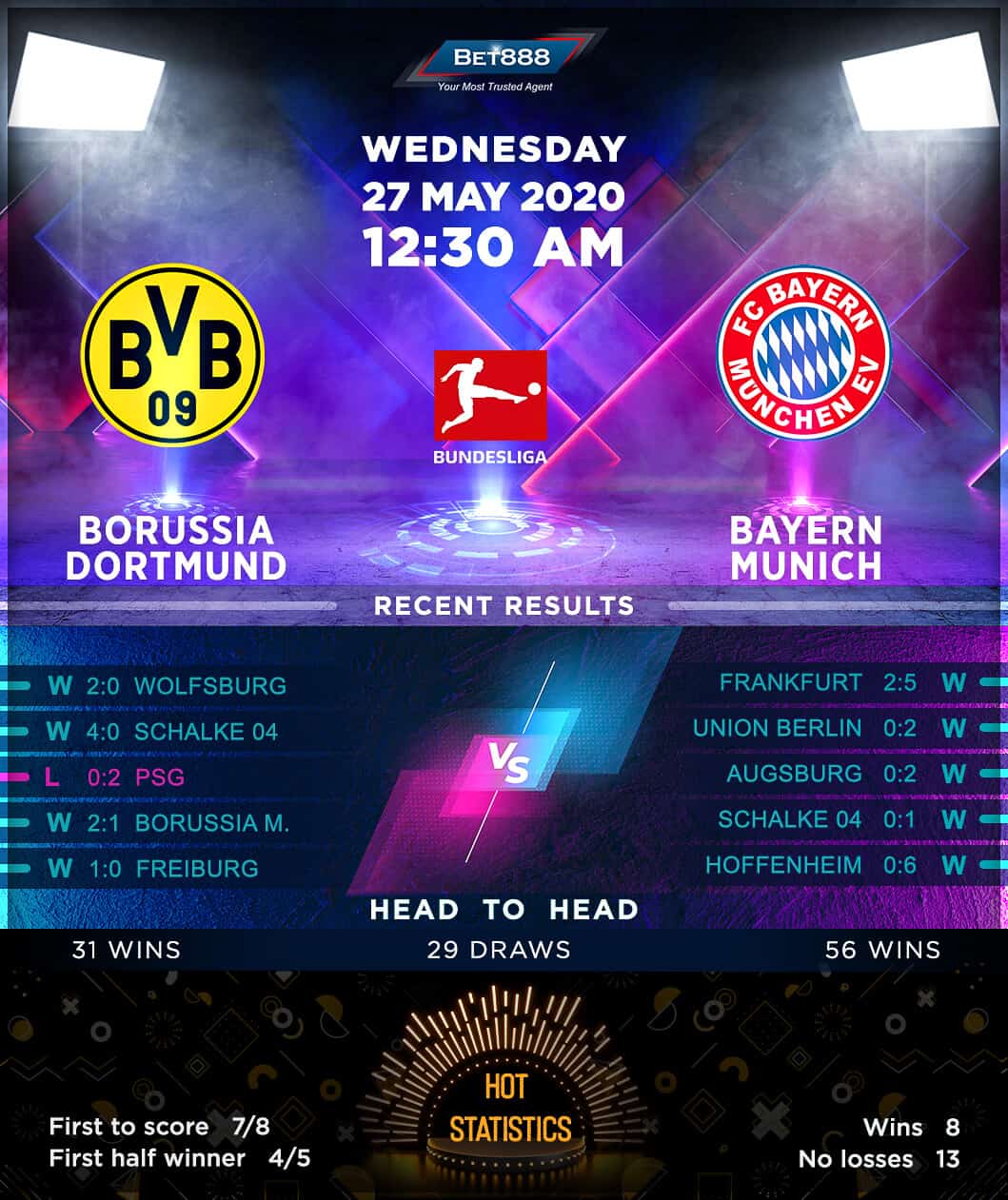 Borussia Dortmund vs Bayern Munich﻿ 27/05/20
