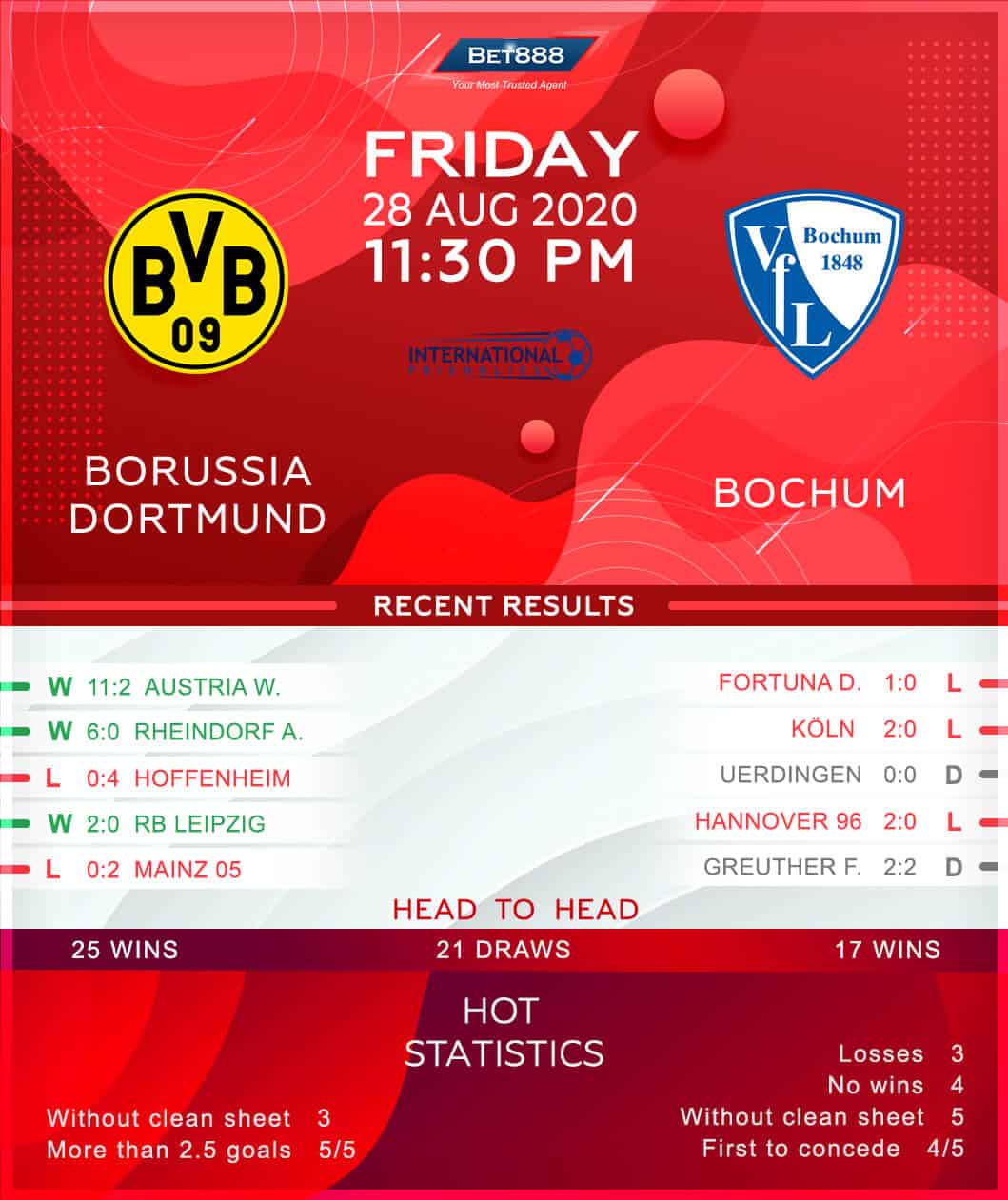 Borussia Dortmund vs Bochum 28/08/20