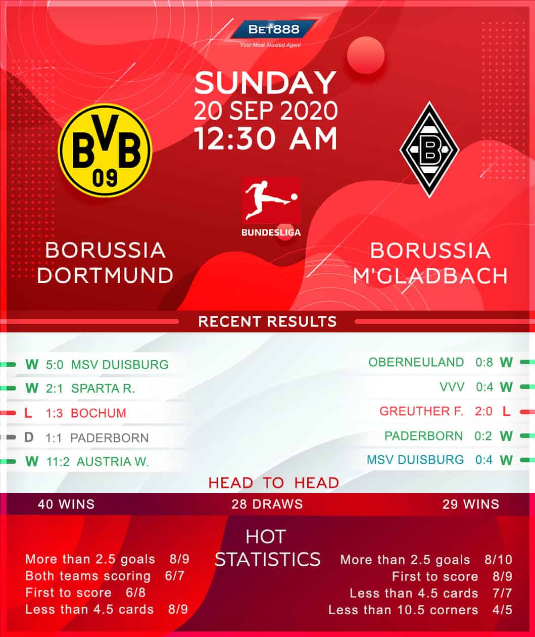 Borussia Dortmund vs Borussia Mönchengladbach 20/09/20
