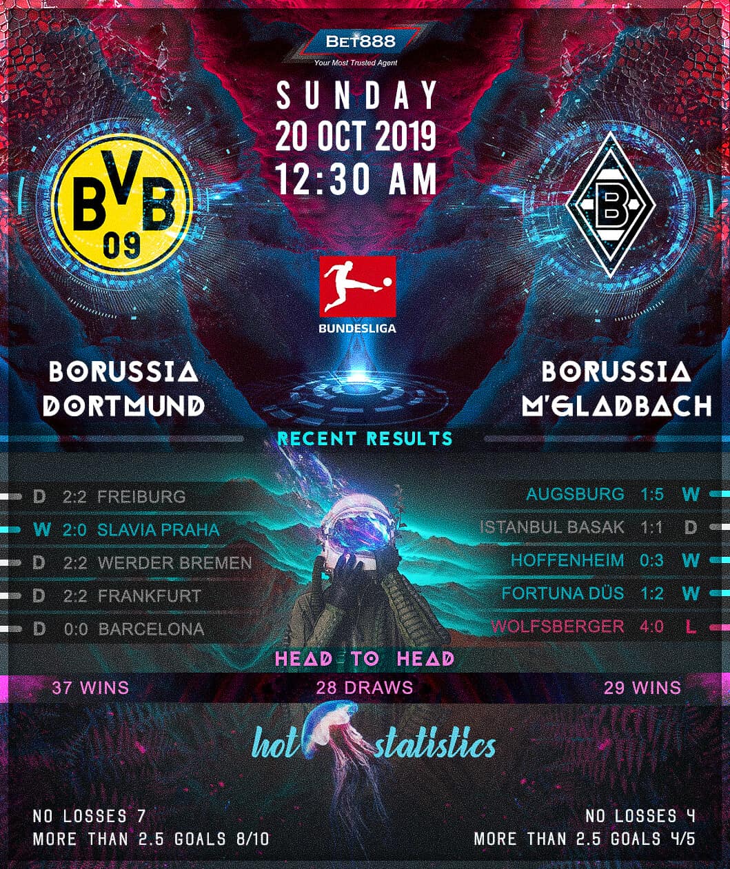 Borussia Dortmund vs Borussia Monchengladbach﻿ 20/10/19