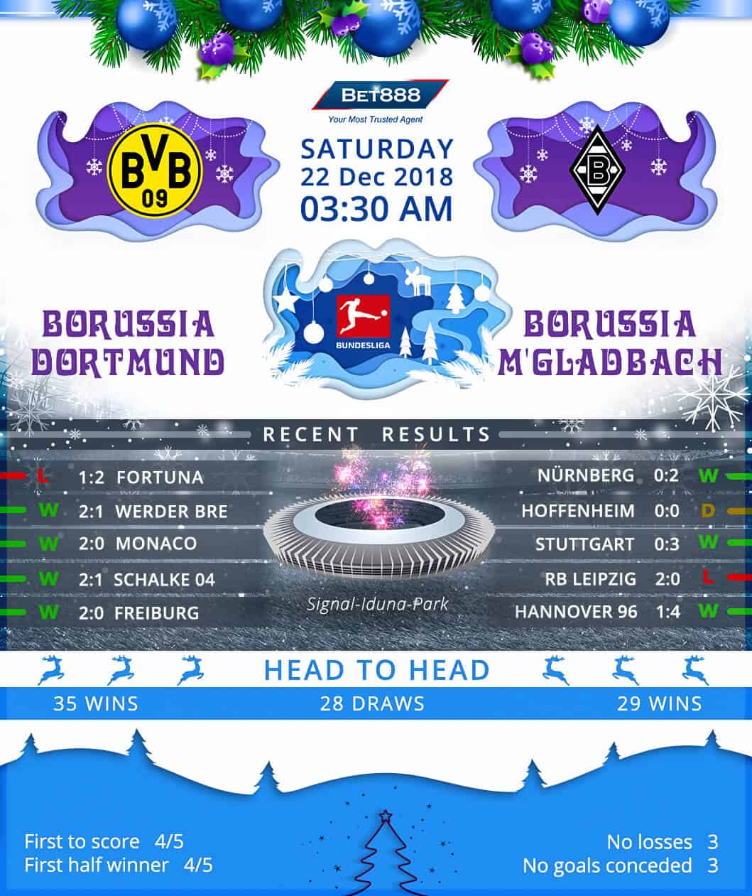 Borussia Dortmund vs Borussia Monchengladbach 22/12/18