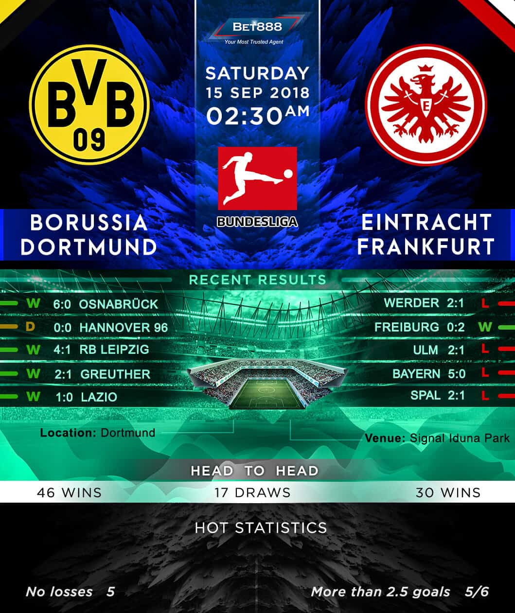 Borussia Dortmund vs Eintracht Frankfurt 15/09/18