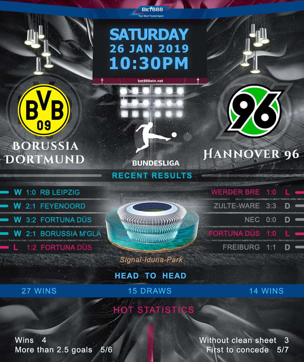 Borussia Dortmund vs Hannover 96