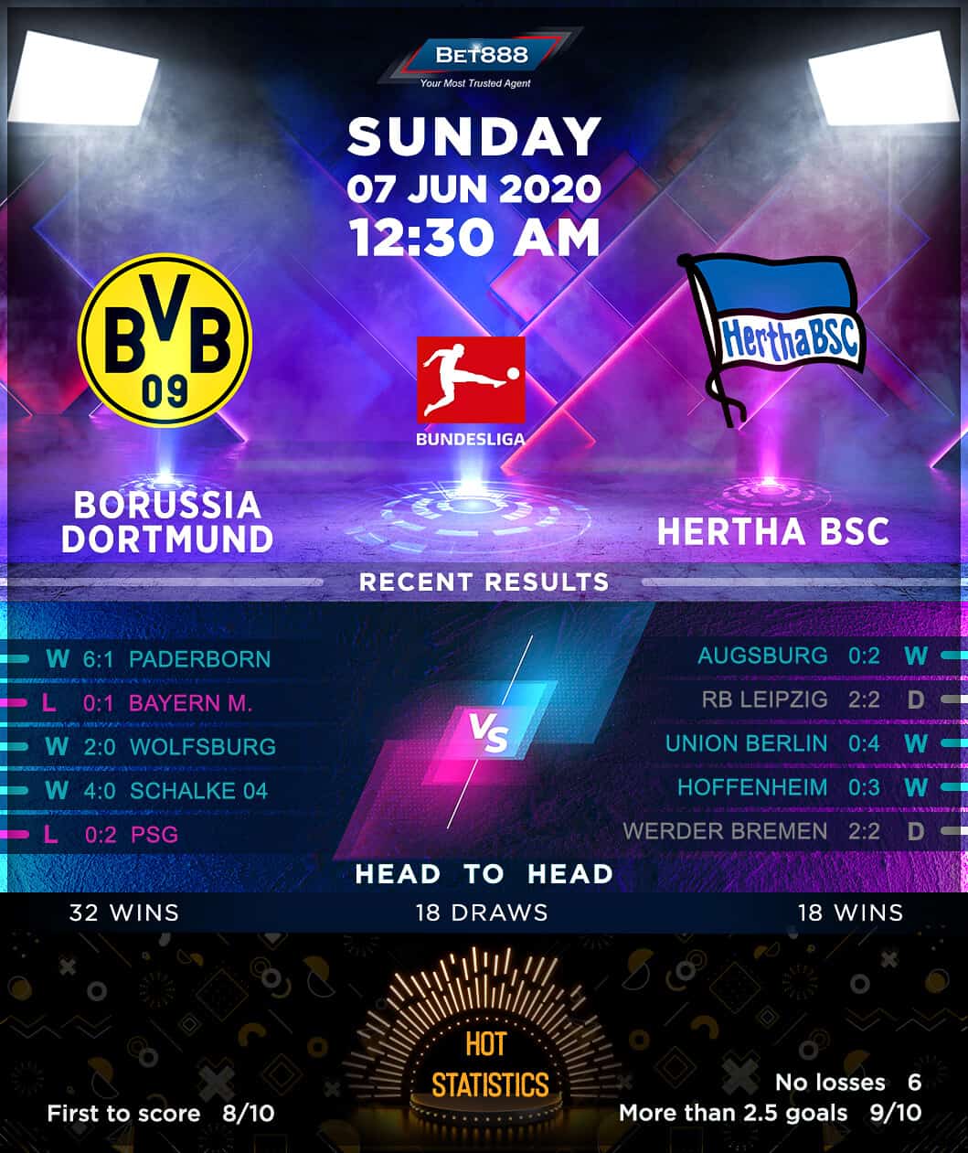 Borussia Dortmund vs Hertha BSC 07/06/20