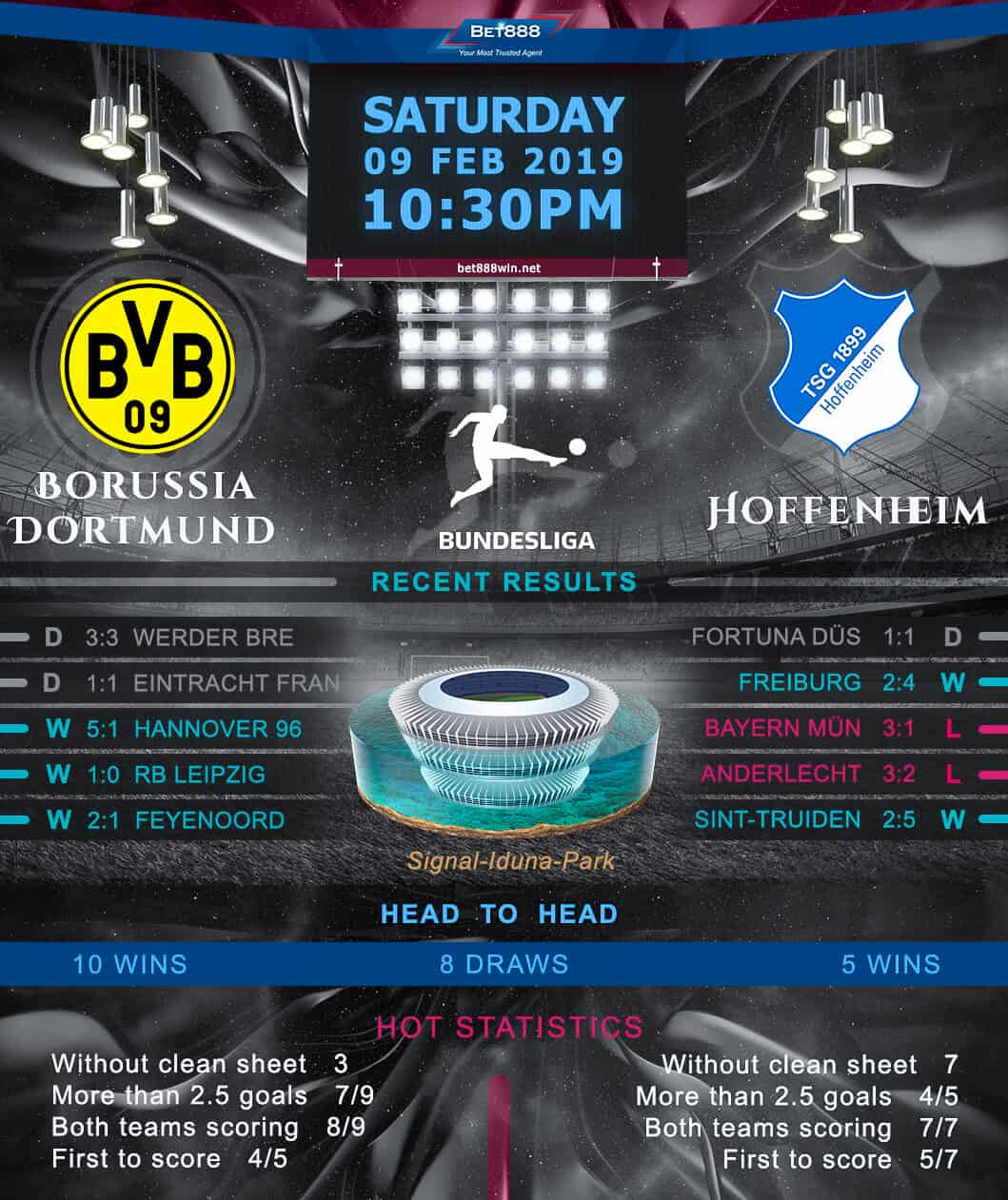 Borussia Dortmund vs TSG Hoffenheim﻿ 09/02/19