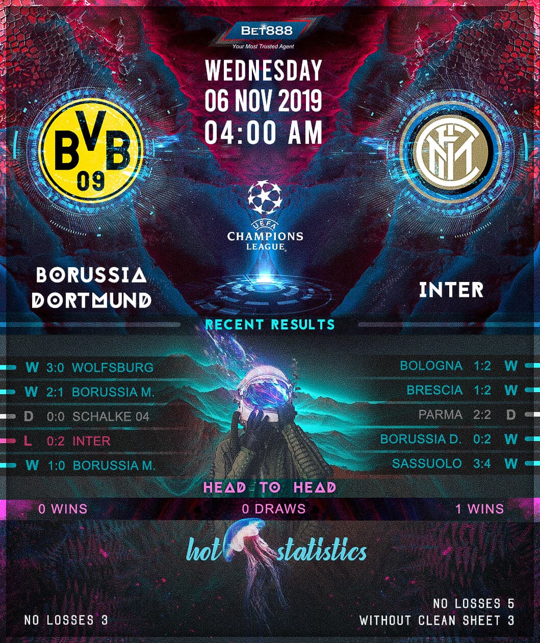 Borussia Dortmund vs Internazionale﻿ 06/11/19
